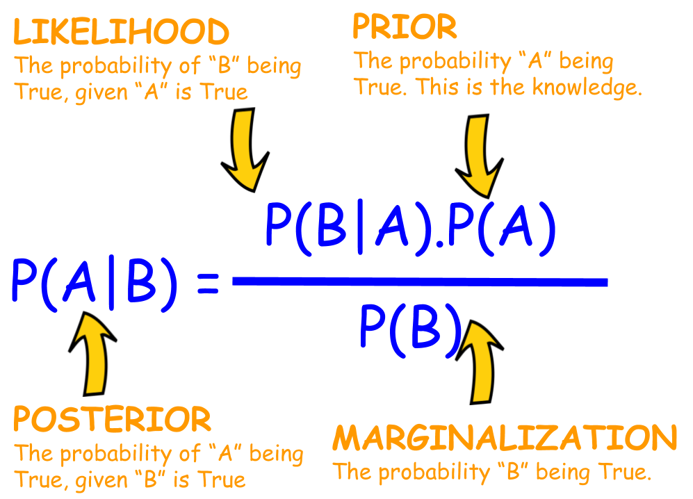 A visual representation of the prediction process of a sum-of-tree model.