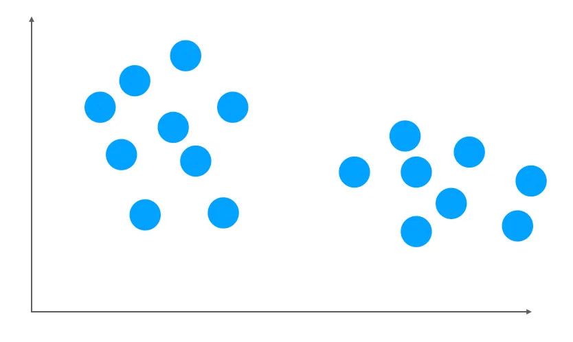 A dataset with 2 clusters, made by Maël Fabien